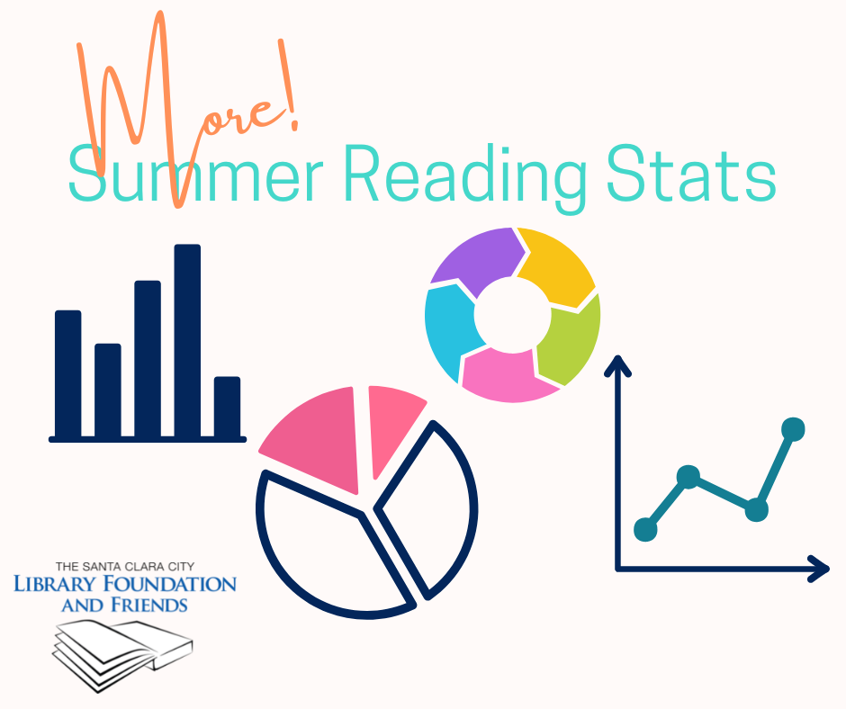 a graphic showing mock charts and graphs to entice people to get the real statistics for the summer reading program at the Santa Clara City Library, sponsored by the Santa Clara city library foundation and friends.